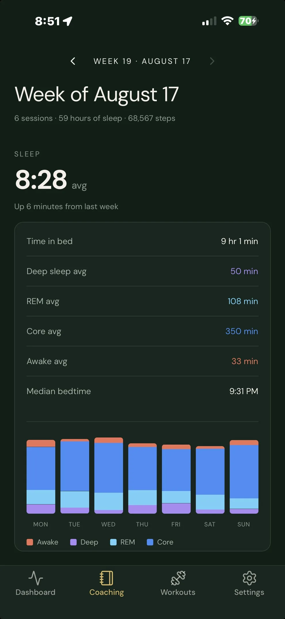 Weekly coaching screen in the app showing a week of sleep data with nightly averages and sleep stages