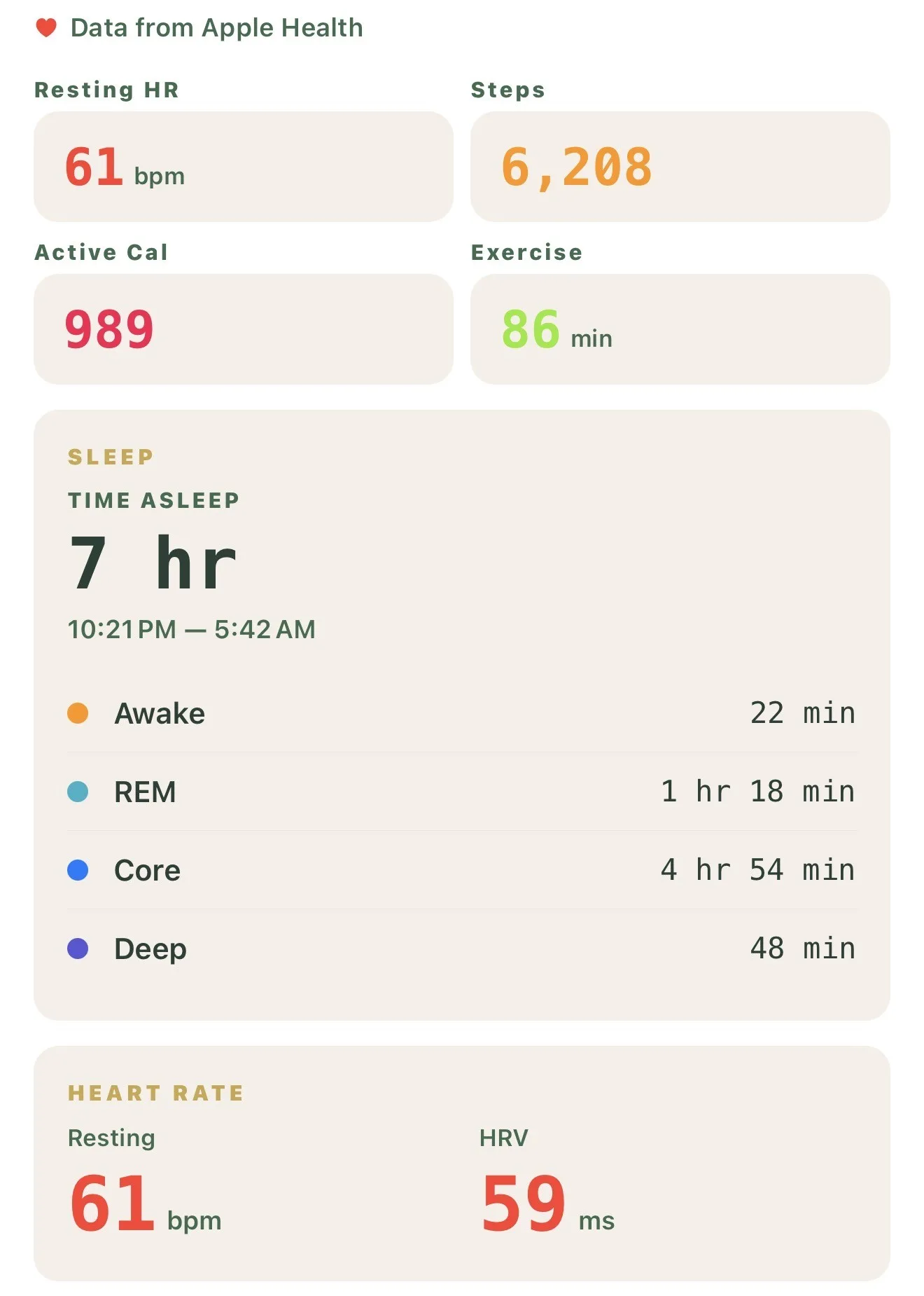 Apple Health data showing resting heart rate, sleep and HRV